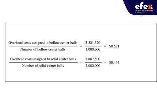 Overhead costs per unit under the ABC method