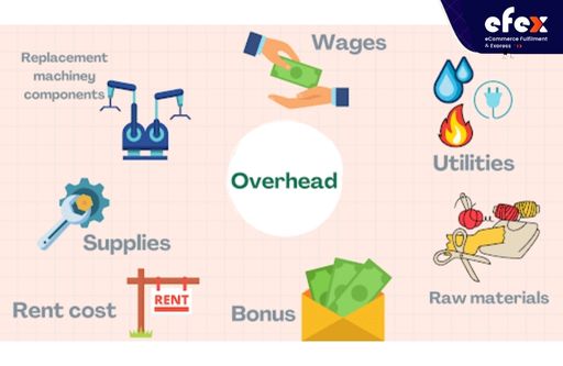 Overhead costs