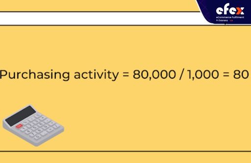 Overhead rate for the purchasing activity for example 3