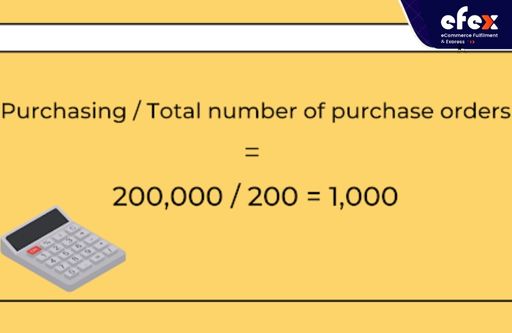 Overhead rate for the purchasing activity