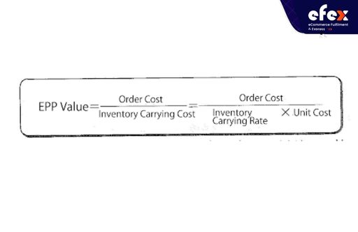 Part Period Balancing (PPB) - Definition, Formula & Examples