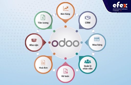 Phần mềm Erp đa năng Odoo với nhiều liên kết giữa các tác vụ quản lý