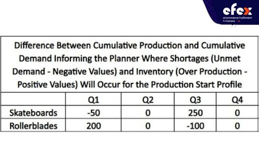 Production start profile