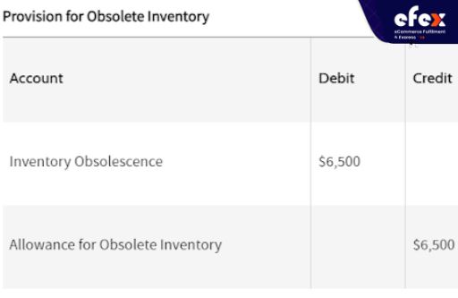 Provision for Obsolete Inventory