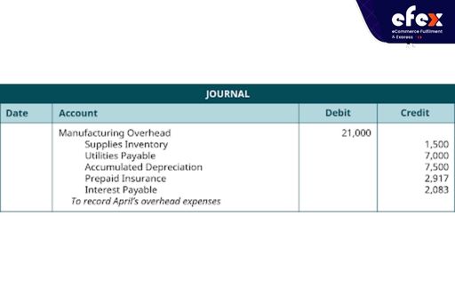 Record overhead cost in April