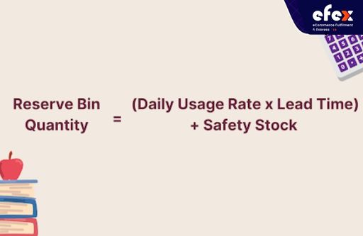 Reserve bin quantity formula