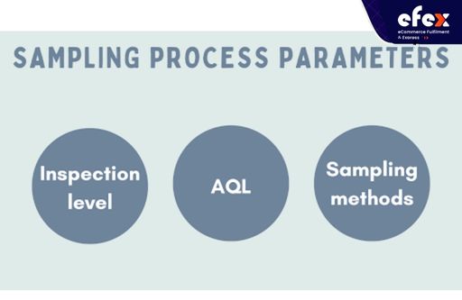 Sampling process parameters