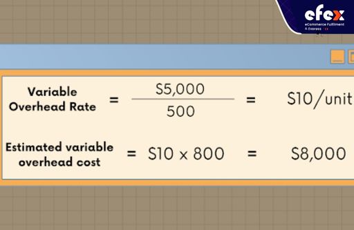 Standard variable overhead example