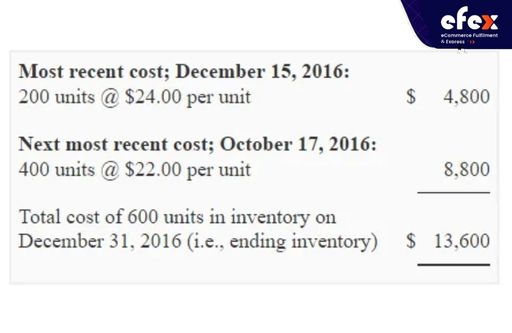 The cost of inventory calculated by FIFO periodic