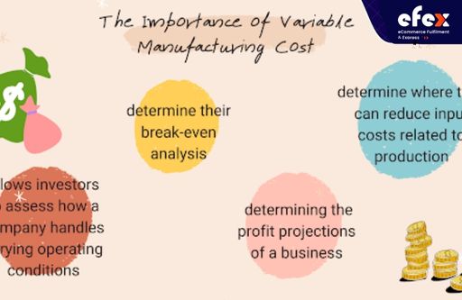 The importance of variable manufacturing cost