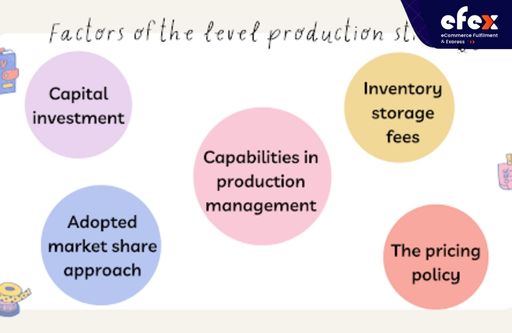 The level production strategy factors