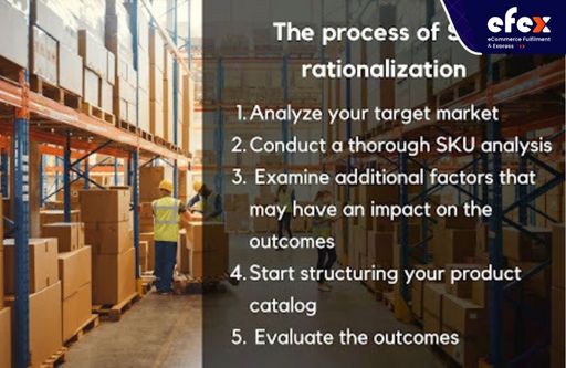 The process of SKU rationalization