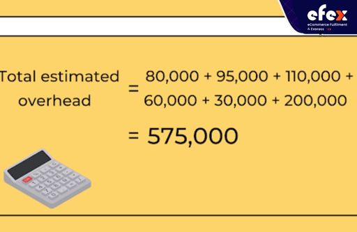 Total estimated overhead for example 3