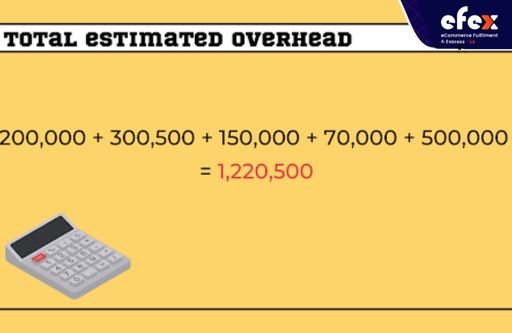 Total estimated overhead