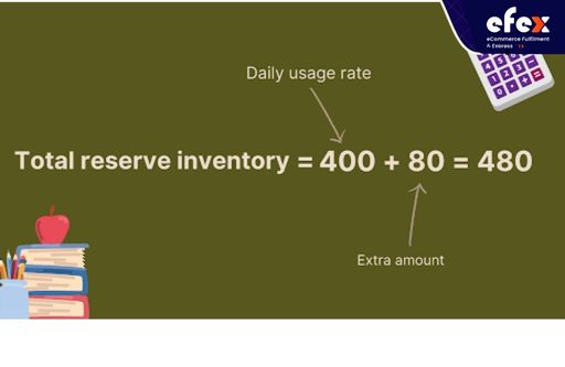 Total reserve inventory