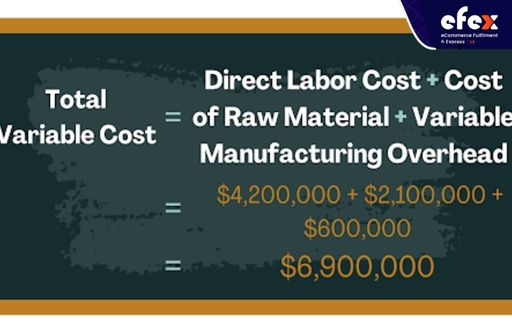 Total variable cost in example 2