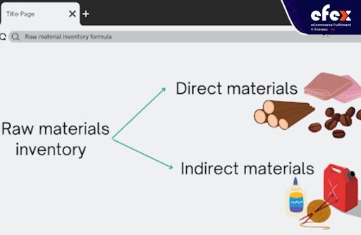 Types of raw materials