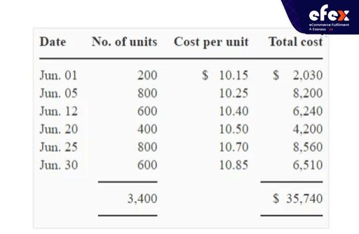 Units for sale