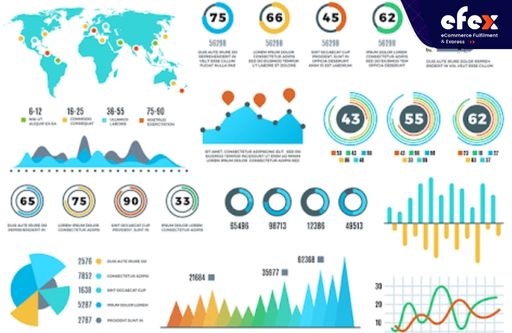 Visualizing procurement process