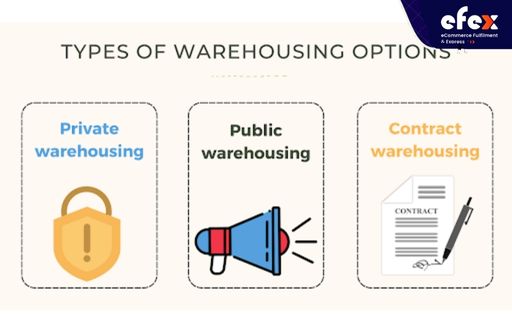 Warehousing options types