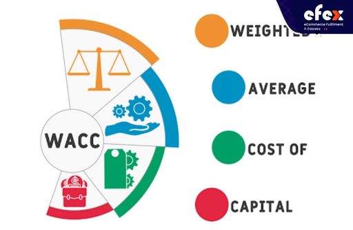 Weighted Average Cost (WAC) in Perpetual Inventory system