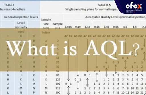 What is Acceptable Quality Level (AQL)?