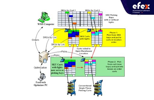 What is Dynamic Slotting