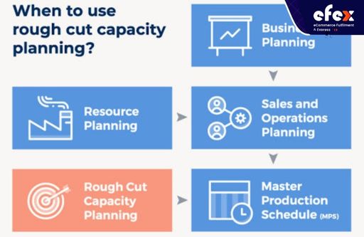 When to Use RCCP