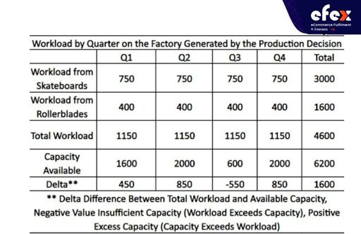 Workload by Quarter