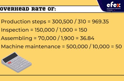 overhead rate of