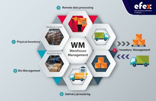 warehouse control system