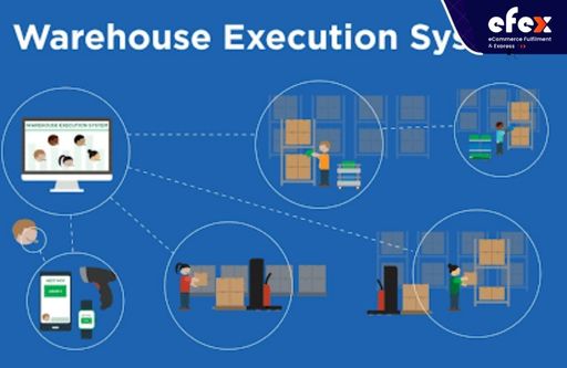 warehouse execution system