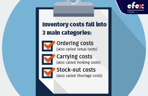 3 main inventory cost