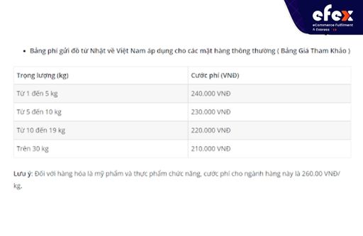 Bảng giá tham khảo của dịch vụ gửi hàng Việt Nhật tại Efex
