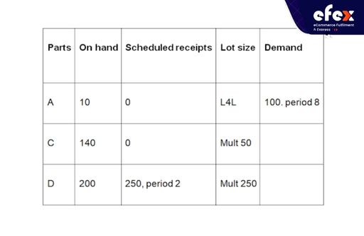 Determine planned order release