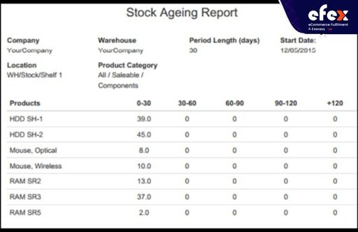 Inventory aging report sample