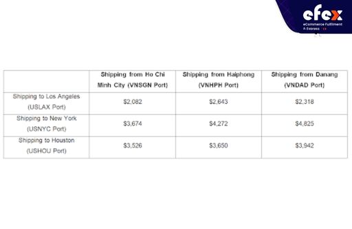 Ocean Sea Freight FCL