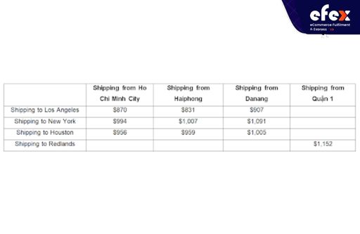 Ocean Sea Freight LCL