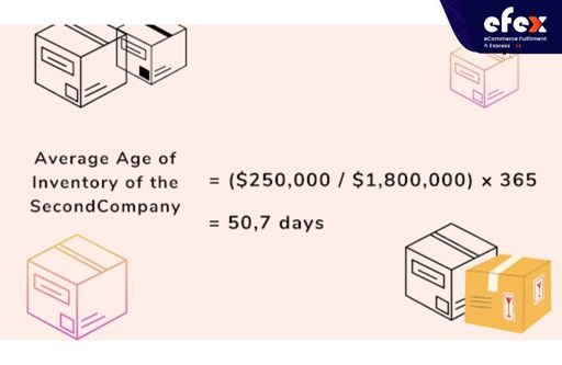 The average age of the inventory of the second company