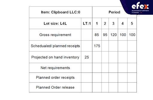 The example of a planned order release