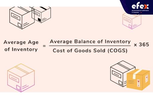 The formula for the average age of inventory