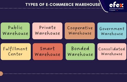 Types of e-commerce warehouse