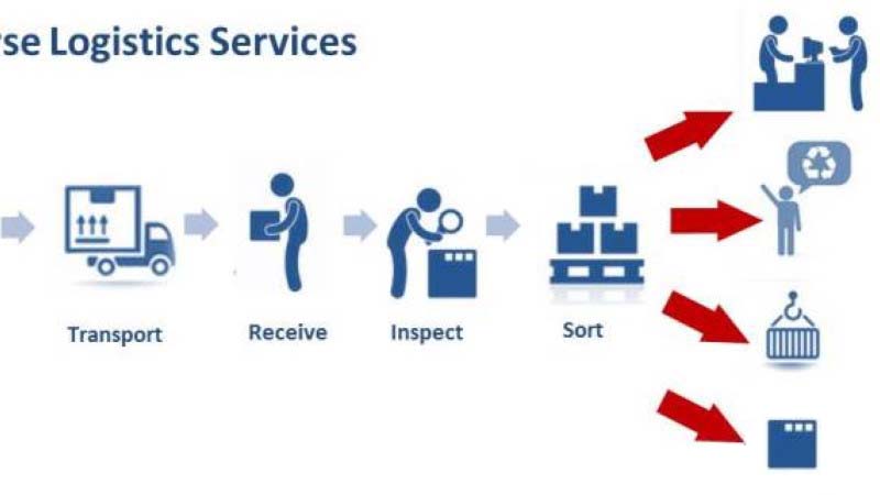 Reverse logistics process