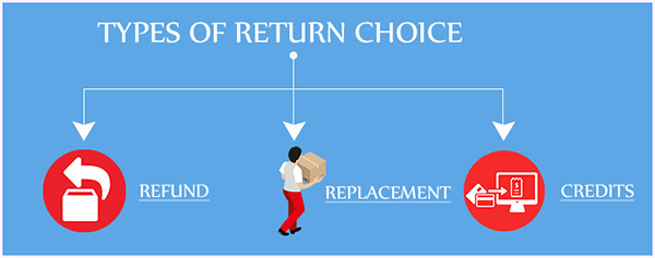 ecommerce-returns-management-5