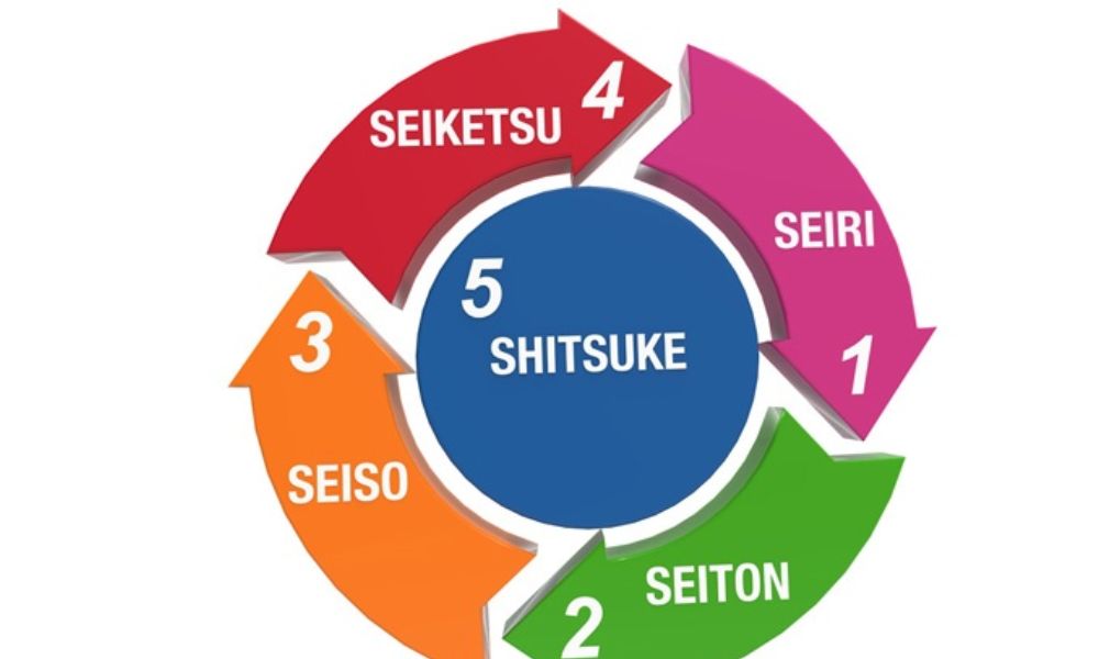 tiêu chuẩn 5s trong quản lý kho hàng bắt nguồn từ Nhật Bản