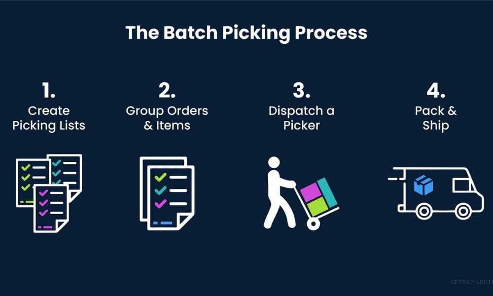 Batch Picking Process