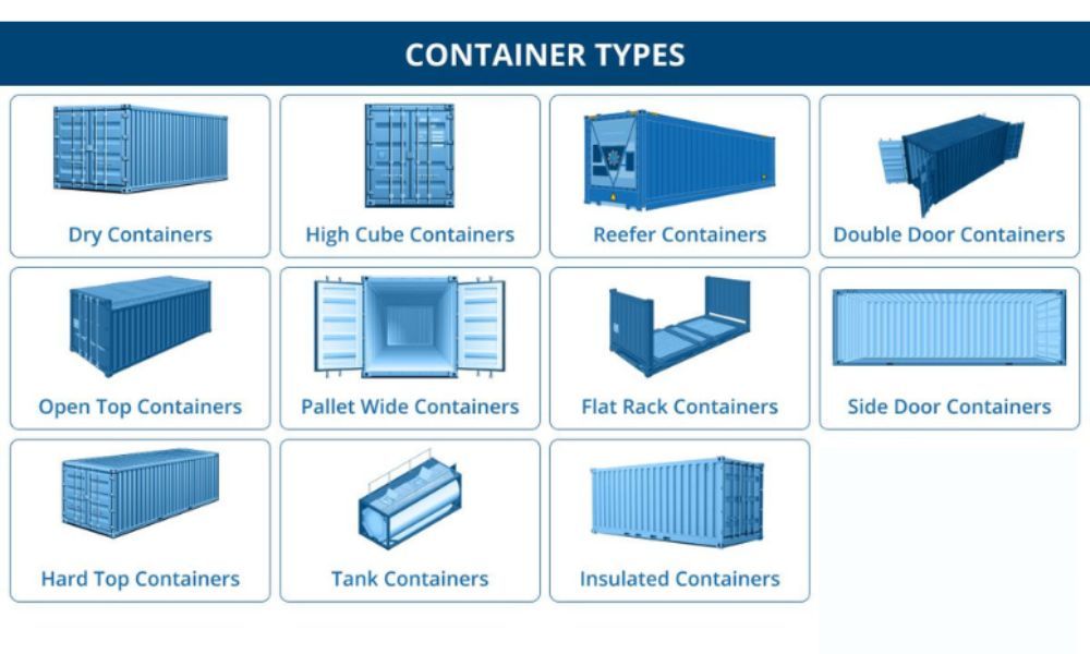 All container types