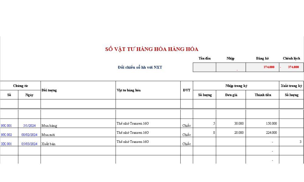 Mẫu bảng kê nhập xuất tồn kho trên Excel