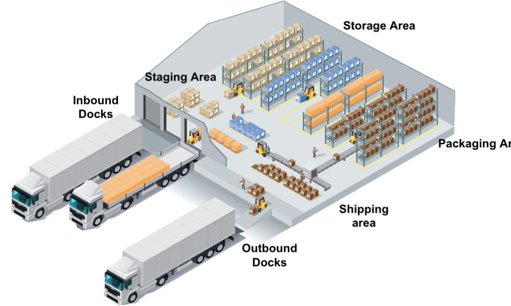 Cách vận hành của Cross-Docking