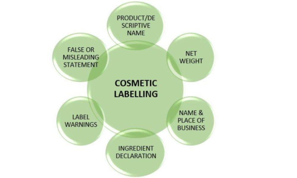 Cosmetics labeling FDA requirements